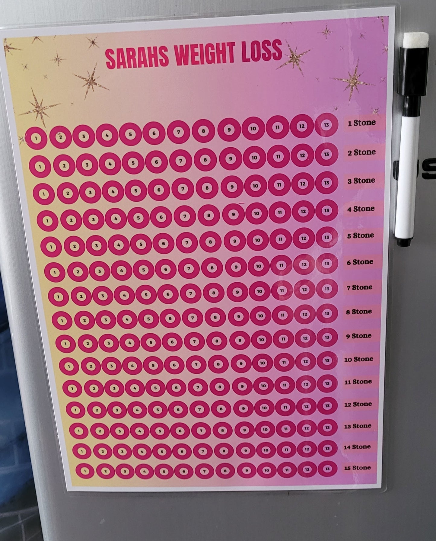 Weight loss chart